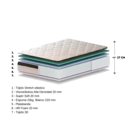 Colchón de espuma HR viscoelástico New Visco Luxe (enrollado)